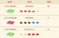 宝可梦大探险妙蛙种子食谱 宝可梦大探险妙蛙种子如何获得 宝可梦大探险妙蛙种子食谱 宝可梦大探险妙蛙种子如何获得