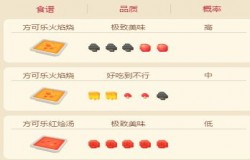 宝可梦大探险小火龙食谱 宝可梦大探险小火龙如何获得 宝可梦大探险小火龙食谱 宝可梦大探险小火龙如何获得