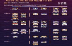 原神2.2角色强度排行榜 原神最新角色排行 原神2.2角色强度排行榜 原神最新角色排行